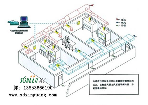 实验室排风系统工程